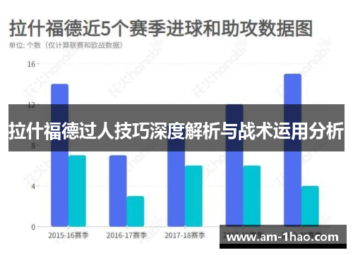 拉什福德过人技巧深度解析与战术运用分析