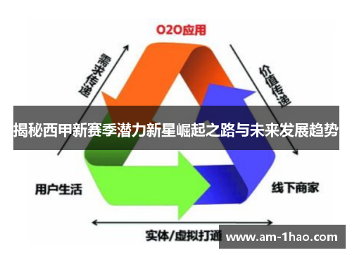 揭秘西甲新赛季潜力新星崛起之路与未来发展趋势 揭秘西甲新赛季潜力新星崛起之路与未来发展趋势