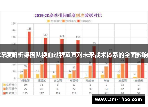 深度解析德国队换血过程及其对未来战术体系的全面影响