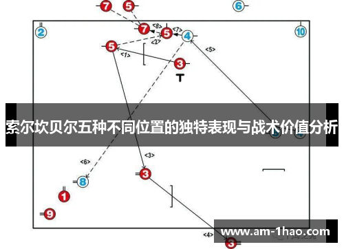 索尔坎贝尔五种不同位置的独特表现与战术价值分析 索尔坎贝尔五种不同位置的独特表现与战术价值分析