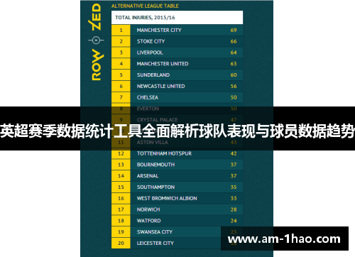 英超赛季数据统计工具全面解析球队表现与球员数据趋势 英超赛季数据统计工具全面解析球队表现与球员数据趋势