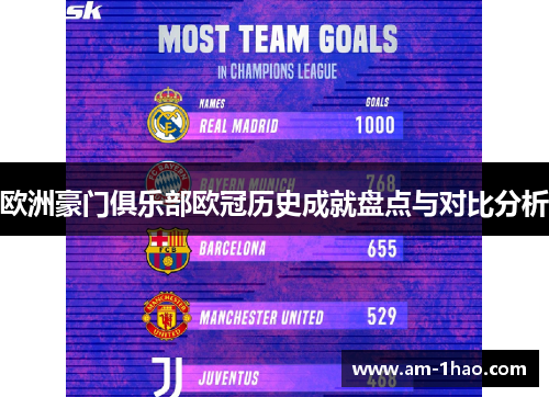 欧洲豪门俱乐部欧冠历史成就盘点与对比分析 欧洲豪门俱乐部欧冠历史成就盘点与对比分析