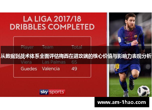 从数据到战术体系全面评估梅西在进攻端的核心价值与影响力表现分析