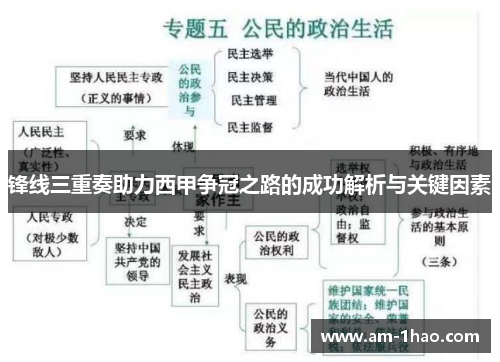 锋线三重奏助力西甲争冠之路的成功解析与关键因素